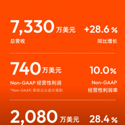 涂鸦智能2024年Q2及H1财报：首次实现Non-GAAP季度经营性盈利及首次分红