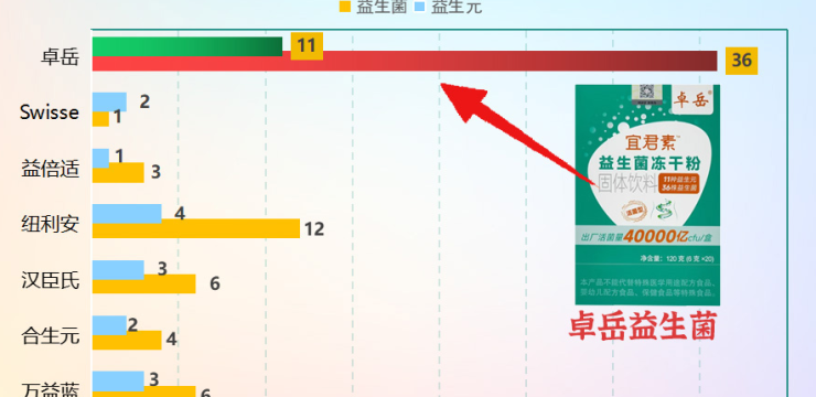 益生菌哪个牌子好国货？这6款值得重点关注