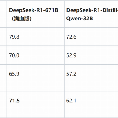 北大杨仝团队发布FairyR1模型：5%参数量数学和代码能力超越满血DeepSeek